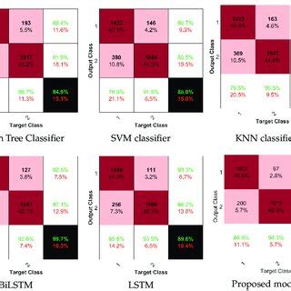 Image result for Classification Matrix