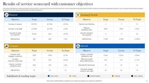 Image result for Customer Service Scorecard Examples