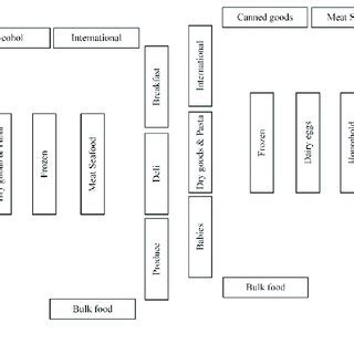 Image result for Product Layout Design