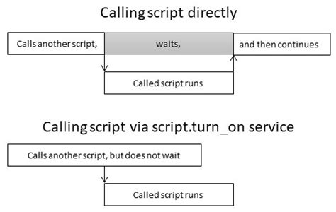Image result for Autoexpect Script