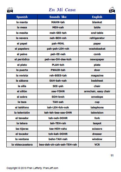 Image result for Spanish Notes