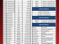 Computer Networking Infographic 的图像结果