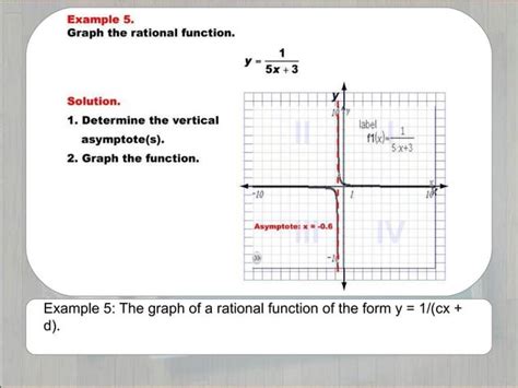 Image result for Function Graphs Rational Yay Math