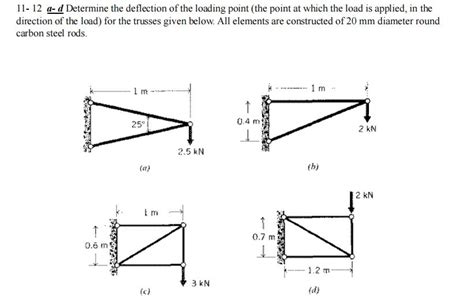 Image result for Deflection From Trinagle Laoding