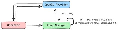 Image result for Marui Spring Python 6
