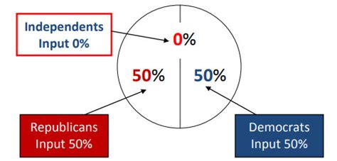 Independent Politician 的图像结果