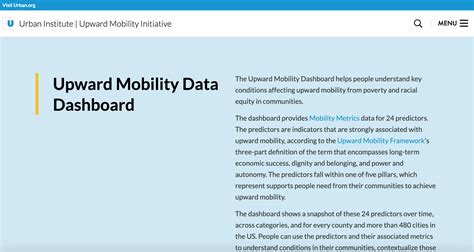 Data Visualization - Community Commons