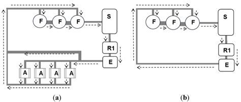 Evaluation of Biomass Yield and Water Treatment in Two Aquaponic ...