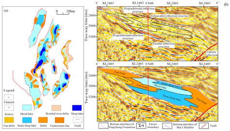 Denudation Recovery and Prototype Basin Structural Pattern During the ...