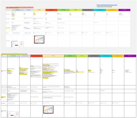 Image result for Examples of Automation Projects Roadmaps