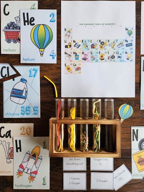 Image result for Periodic Table Explained Introduction