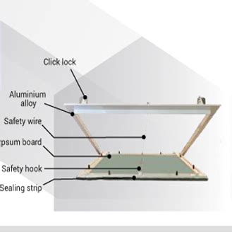 High Quality Access Panel - MMC GROUP