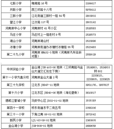 惠城区2023义务教育招生公告出炉：部分市直学校试行住房学位锁定-惠州楼盘网