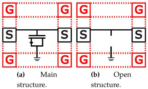 Test Structures for the Characterization of the Gate Resistance in 16nm ...