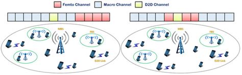 Spectrum-Aware Energy Efficiency Analysis in K-tier 5G HetNets