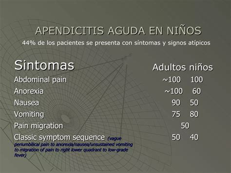 Apendicitis aguda en niños | PPT