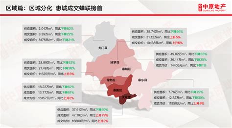 惠州房价究竟降了多少？这份230+在售新房折后价告诉你！ - 知乎