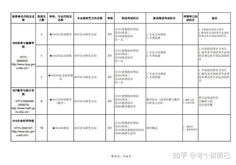 【非全日制】广西师范大学2023年硕士研究生招生专业目录 - 知乎