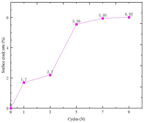 Shrinkage Characteristics and Microstructure Evolution of Yili Loess ...