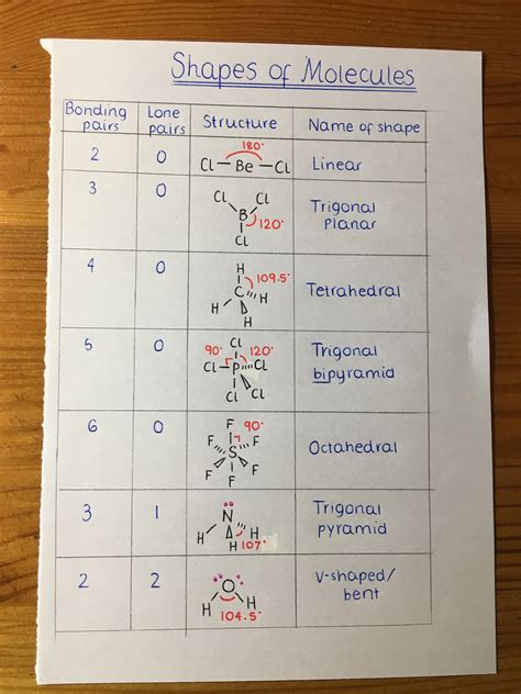 A Comprehensive Guide To Understanding The Molecular Geometry Chart ...