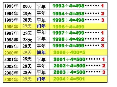 2020年，2000年是闰年还是平年_百度知道