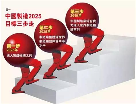 中国制造2025来了 哪些工科专业将成为热门？
