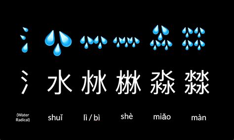 How to Say Water in Chinese: A Comprehensive Guide to Pinyin ...
