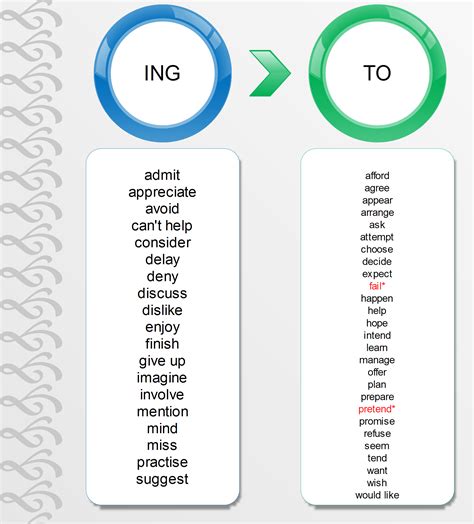 How to Use English adjectives ending in ED and ING