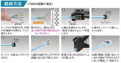 Image result for Computer Science Performance Task