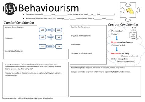 Behaviourist Approach 的图像结果