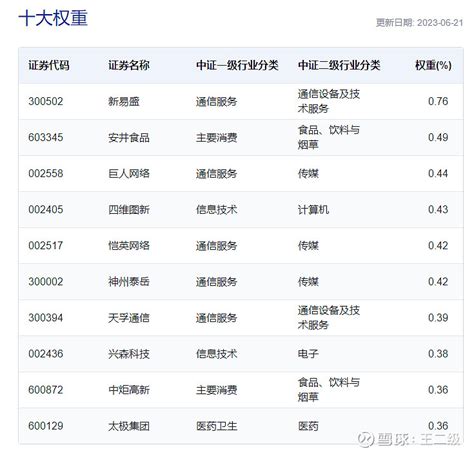 上证50etf期权的概念，上证50etf期权具体如何操作__赢家财富网