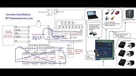 Image result for Push Button LED to Mach3