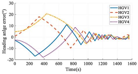 An Analytical Reentry Solution Based Online Time-Coordinated A* Path ...