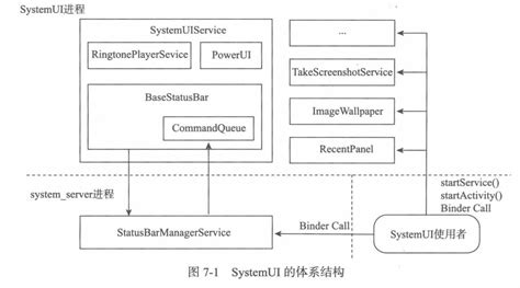 Image result for Components of Android Systemui