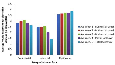 Effects of COVID-19 on Residential Planning and Design: A Scientometric ...