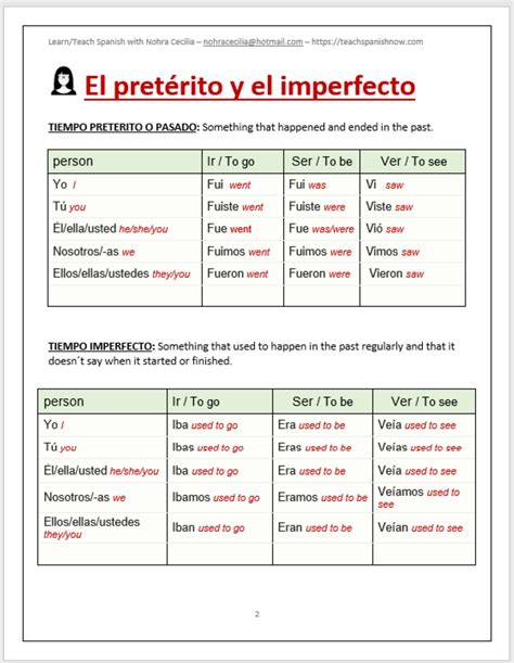 Imperfect Tense Spanish