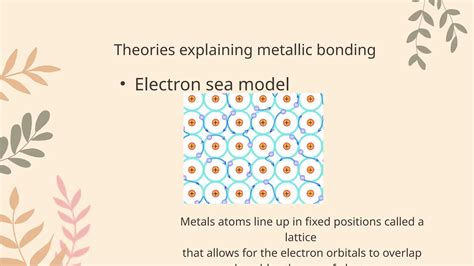 Chemistry presentation bsc bed 1st year.pptx