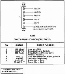 clutch safety switch wiring diagram i a 1997 ranger extended cab 2 3 manual trans i need the wiring diagram for the clutch clutch safety switch wiring diagram i a 1997 ranger extended cab 2 3 manual trans i need the wiring diagram for the clutch