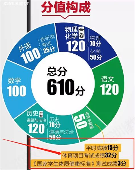 深圳2021年中考方案出炉 体育按满分50分计入考试总成绩_手机新浪网
