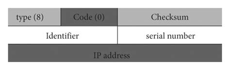 Image result for ICMP Message Format