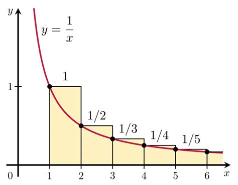 Image result for Algorithm Math Symbols