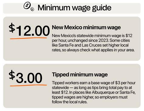 New Mexico Minimum Wage: What Business Owners Need to Know in 2025