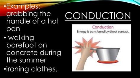 Conduction Example Images 的图像结果