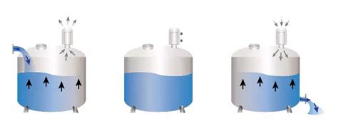 Tank Vent Air Filtration - Food & Beverage | Pall Corporation