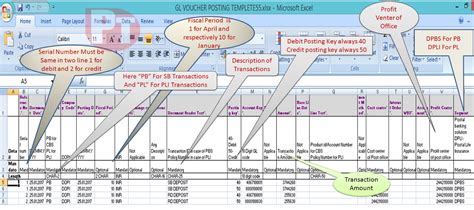 Voucher Posting Template Details in CSI
