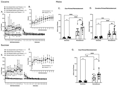 Threat Conditioning Prior to Cocaine or Sucrose Exposure Alters Reward ...