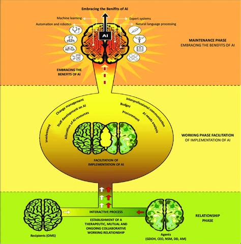 The Framework Convention on Artificial Intelligence - Artificial Intelligence