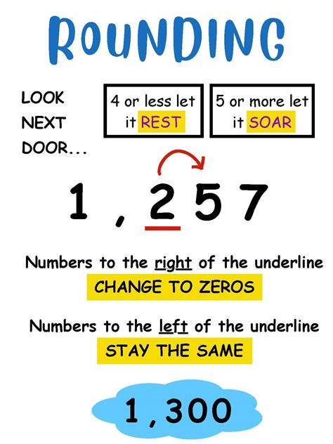 Rounding Anchor Chart by Ms V 4th Grade | TPT