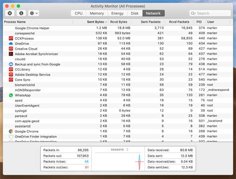 Task bar mac task manager - bettaroute
