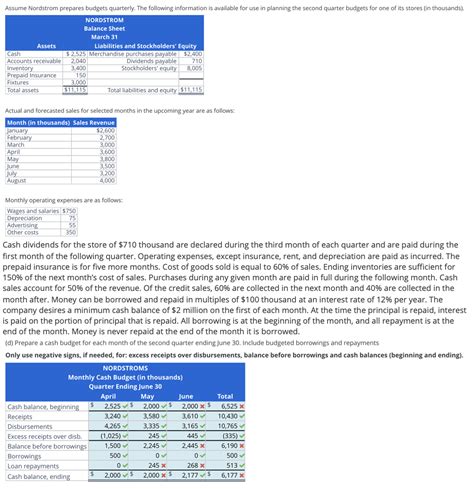 Answered: Assume Nordstrom prepares budgets… | bartleby